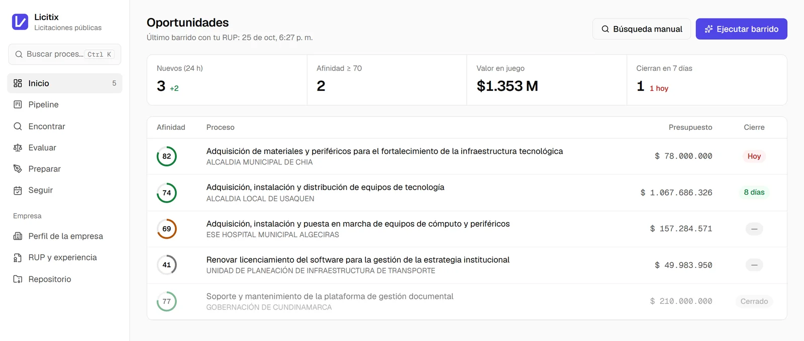 Pantalla de Licitix con las oportunidades del SECOP calificadas por afinidad